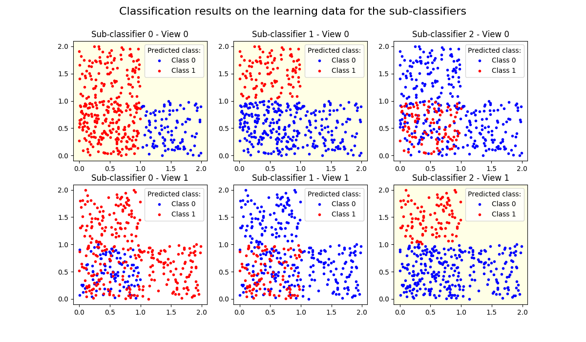../../../_images/sphx_glr_plot_mumbo_2_views_2_classes_002.png