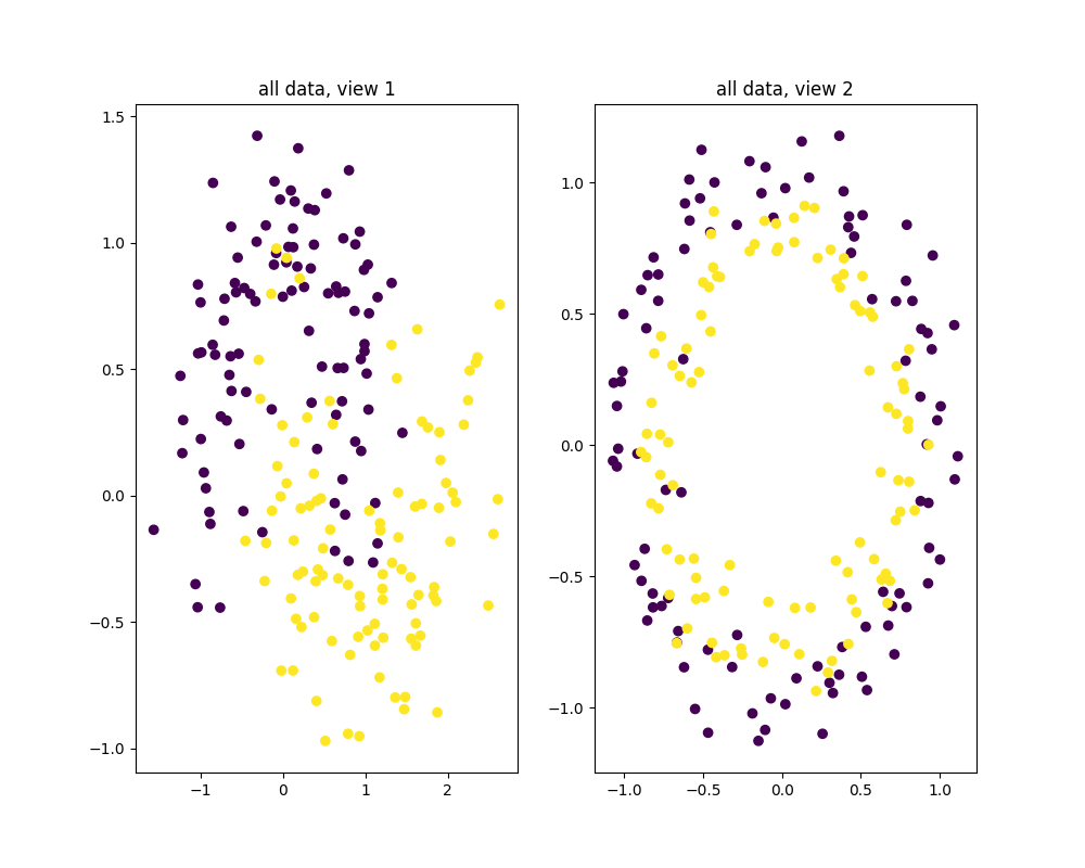 ../../../_images/sphx_glr_plot_mvml__001.png