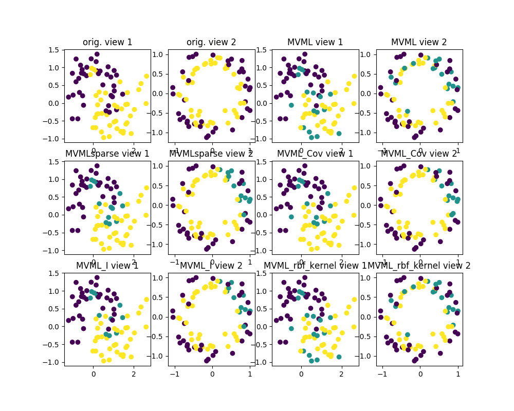 ../../../_images/sphx_glr_plot_mvml__002.png