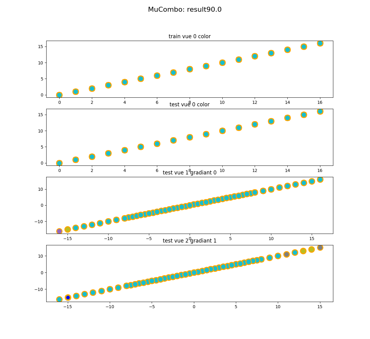MuCombo: result90.0, train vue 0 color, test vue 0 color, test vue 1 gradiant 0, test vue 2 gradiant 1
